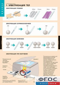 Комплект таблиц. Физика. Электростатика. - fgospostavki.ru - Томск