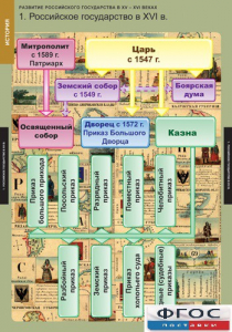 Комплект таблиц. История. Развитие Российского государства в XV-XVI веках. - fgospostavki.ru - Томск
