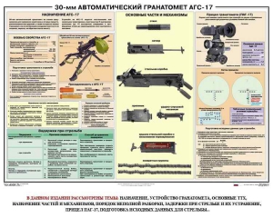 Плакат "30-мм автоматический гранатомет АГС-17" - fgospostavki.ru - Томск