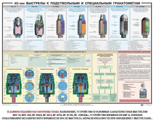 Плакат "40-мм выстрелы к подствольным и специальным гранатометам" - fgospostavki.ru - Томск