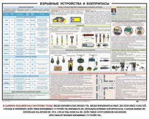 Плакат "Взрывные устройства и боеприпасы" - fgospostavki.ru - Томск