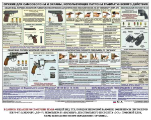 Плакат "Оружие ударно-травматического действия" - fgospostavki.ru - Томск