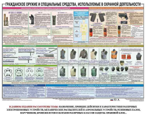 Плакат "Гражданское оружие и спецсредства, используемые в охранной деятельности" - fgospostavki.ru - Томск