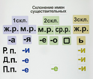 Набор магнитных карточек "Склонение имен существительных" - fgospostavki.ru - Томск