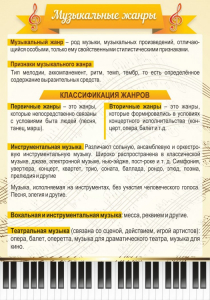 Стенд "Музыкальные жанры" - fgospostavki.ru - Томск