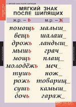 Комплект таблиц. Русский язык 3 класс. - fgospostavki.ru - Томск