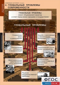 Комплект таблиц. История. Новейшая история. 9 класс. - fgospostavki.ru - Томск