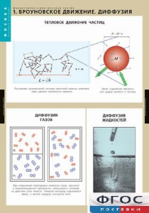 Комплект таблиц. Физика. Молекулярно-кинетическая теория. - fgospostavki.ru - Томск
