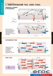 Комплект таблиц. Физика. Электродинамика. - fgospostavki.ru - Томск