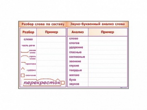 Фрагмент демонстрационный маркерный "Звуко-буквенный анализ слова" - fgospostavki.ru - Томск