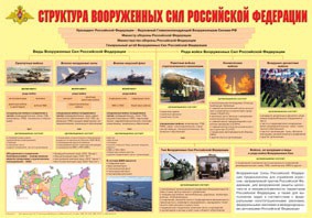 Плакат "Структура Вооруженных Сил Российской Федерации" - fgospostavki.ru - Томск