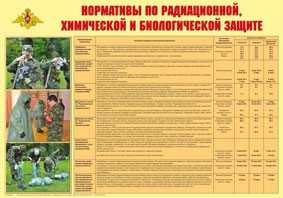 Плакат "Нормативы по радиационной, химической и биологической защите" - fgospostavki.ru - Томск