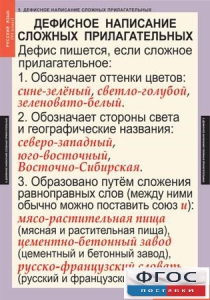 Комплект таблиц. Русский язык 6 класс - fgospostavki.ru - Томск