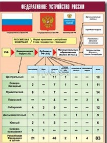 Таблица демонстрационная "Федеративное устройство России" (винил 100*140) - fgospostavki.ru - Томск