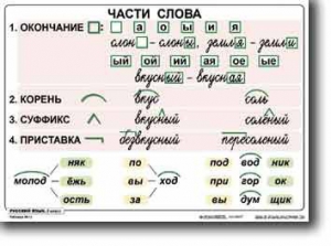 Комплект таблиц по русскому языку для начальной школы. Русский язык 2 класс - fgospostavki.ru - Томск