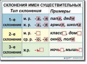Комплект таблиц по русскому языку для начальной школы. Русский язык 4 класс - fgospostavki.ru - Томск