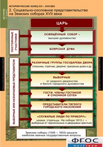 Комплект таблиц. История России 7 класс. - fgospostavki.ru - Томск