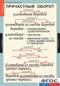 Комплект таблиц. Русский язык 7 класс - fgospostavki.ru - Томск