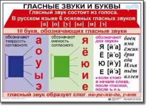 Комплект таблиц по русскому языку для начальной школы. Русский язык 1 класс - fgospostavki.ru - Томск