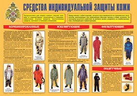 Плакат "Средства индивидуальной защиты кожи" - fgospostavki.ru - Томск