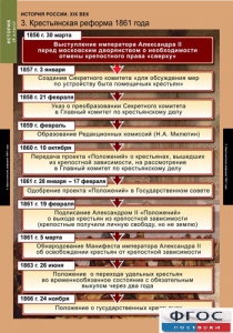 Комплект таблиц. История России 8 класс. - fgospostavki.ru - Томск