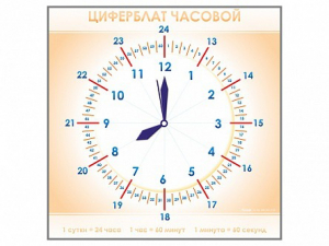 Панно демонстрационное маркерное "Циферблат часовой" - fgospostavki.ru - Томск
