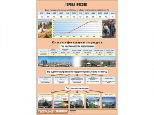 Таблица демонстрационная "Города России" (винил 70*100) - fgospostavki.ru - Томск