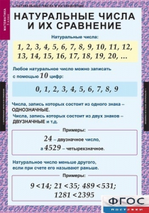 Комплект таблиц. Математика 5 класс. - fgospostavki.ru - Томск