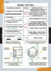 Комплект таблиц. Черчение. - fgospostavki.ru - Томск