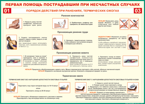 Таблица "Порядок действий при ранениях и термических ожогах" (100х140 сантиметров, винил) - fgospostavki.ru - Томск