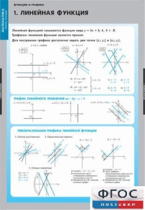 Комплект таблиц. Математика. Графики функции. - fgospostavki.ru - Томск