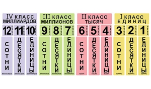 Набор магнитных карточек "Классы и разряды" - fgospostavki.ru - Томск