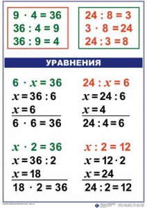 Комплект таблиц по математике для начальной школы. Математика 3 класс - fgospostavki.ru - Томск