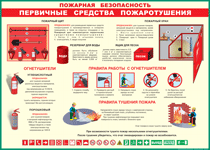 Таблица "Пожарная безопасность. Первичные средства пожаротушения" (100х140 сантиметров, винил) - fgospostavki.ru - Томск