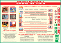 Таблица "Действия при пожаре" (100х140 сантиметров, винил) - fgospostavki.ru - Томск