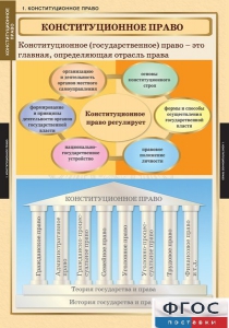 Комплект таблиц. Правоведение. Конституционное право. - fgospostavki.ru - Томск