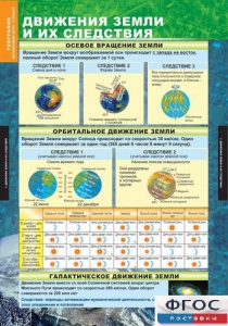 Комплект таблиц. География. Начальный курс 6 класс. - fgospostavki.ru - Томск