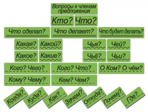 Набор магнитных карточек "Вопросы к членам предложения" (фон зелёный) - fgospostavki.ru - Томск