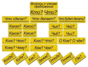 Набор магнитных карточек "Вопросы к членам предложения" (фон жёлтый) - fgospostavki.ru - Томск