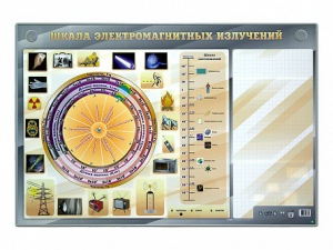 Интерактивный маркерный стенд "Шкала электромагнитных излучений" - fgospostavki.ru - Томск