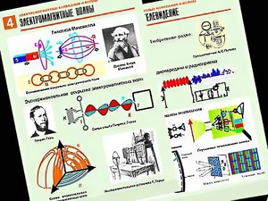 Комплект таблиц "Электромагнитные колебания и волны" (6 таблиц, формат А1, ламинированные) - fgospostavki.ru - Томск