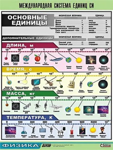 Таблица демонстрационная "Международная система единиц СИ" (винил 70х100) - fgospostavki.ru - Томск