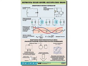 Таблица демонстрационная "Электромагнитные и молекулярно-атомные колебания" (винил 100х140) - fgospostavki.ru - Томск