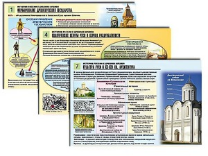 Комплект таблиц по истории "История России с древних времен" раздаточные (цветные, ламинированные, А4, 10 штук) - fgospostavki.ru - Томск