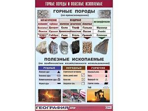 Таблица демонстрационная "Горные породы и полезные ископаемые" (винил 70*100) - fgospostavki.ru - Томск