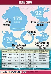 Таблица демонстрационная "Океаны Земли" (винил 70*100) - fgospostavki.ru - Томск