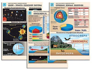 Комплект таблиц по географии "Земля как планета. Земля как система" раздаточные (цветные, ламинированные, А4, 12 штук) - fgospostavki.ru - Томск