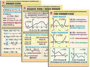 Комплект таблиц "Алгебра и начала анализа. Производная и первообразная" (12 таблиц, формат А1, ламинированные) - fgospostavki.ru - Томск