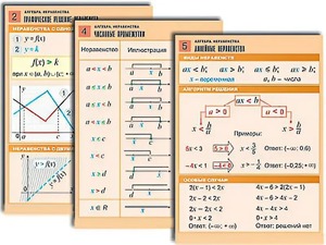 Комплект таблиц по алгебре "Алгебра. Неравенства" (8 таблиц, формат А1, ламинированные) - fgospostavki.ru - Томск