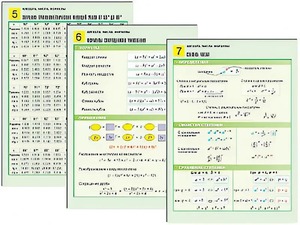 Комплект таблиц по алгебре "Алгебра. Числа. Формулы" раздаточные (цветные, ламинированные, А4, 10 штук) - fgospostavki.ru - Томск